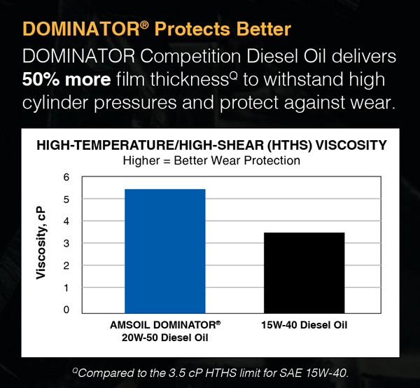 DOMINATOR Protects Better