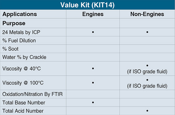 Sample Value Kit
