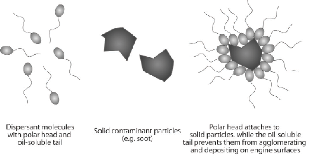 Particules de contaminants