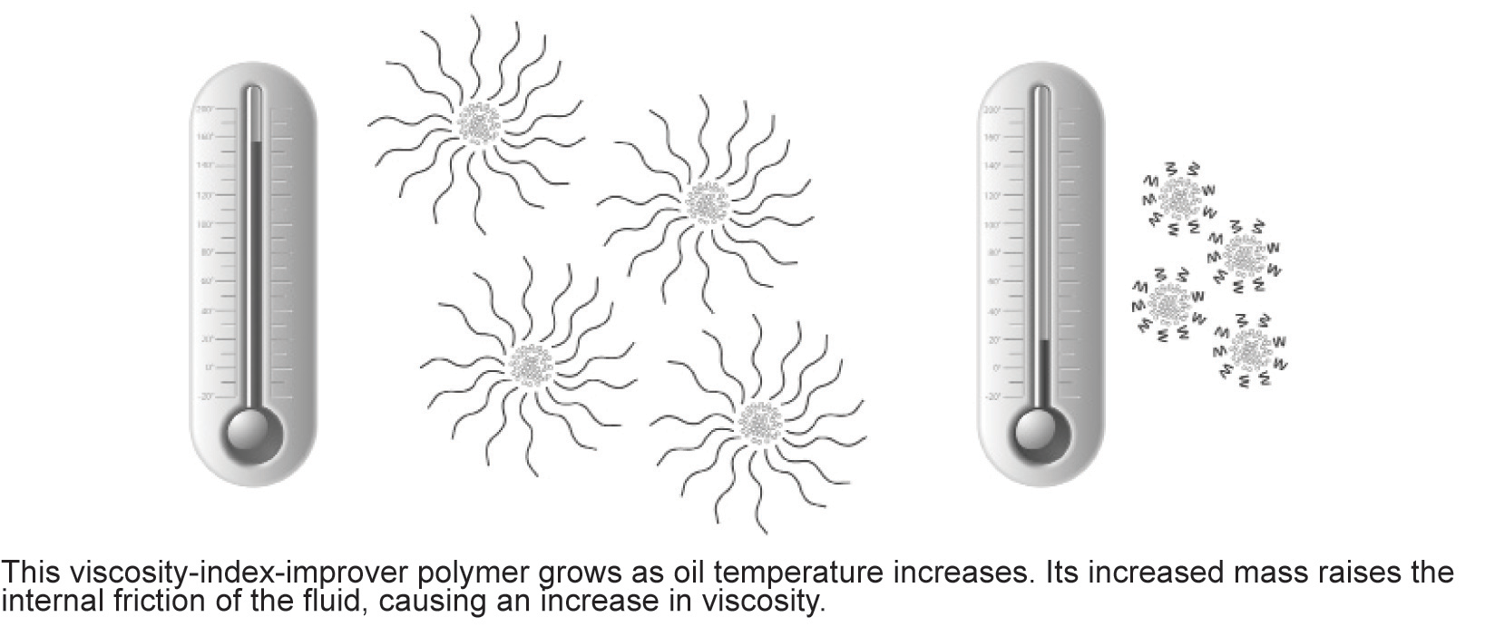 Viscosity Index Improver